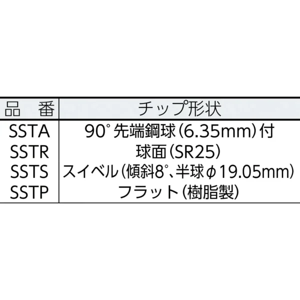 Osaka Tamashii Screw Support Chip - Image 2