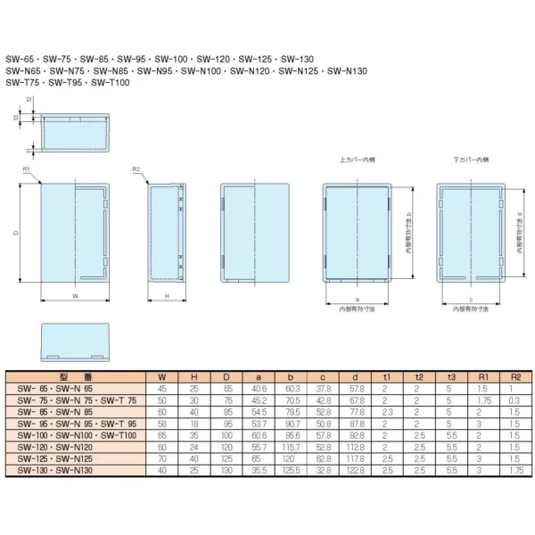Kawamura Electric Plastic Case Small Low-Cost type SW Series >SW-N65G - Image 3