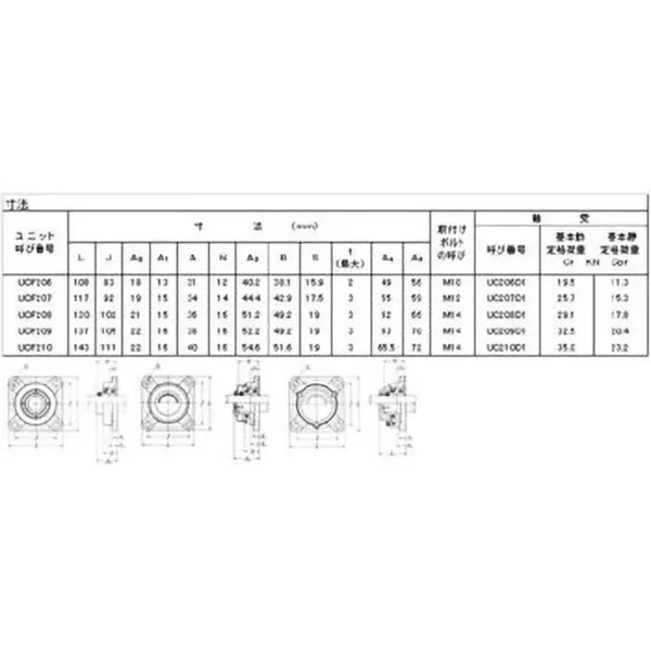 NSK (Nippon Seiko Kabushiki Kaisha) Square Flange Type Unit, Lubrication type >UCF210D1 - Image 4