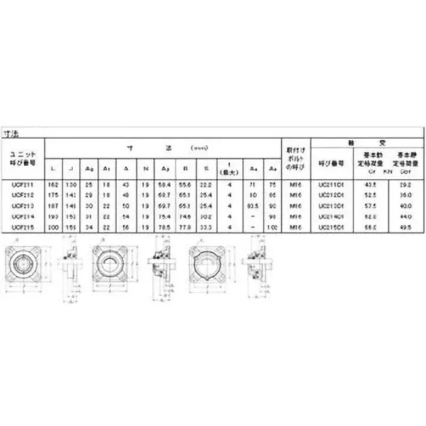 NSK (Nippon Seiko Kabushiki Kaisha) Square Flange Type Unit, Lubrication type >UCF215D1