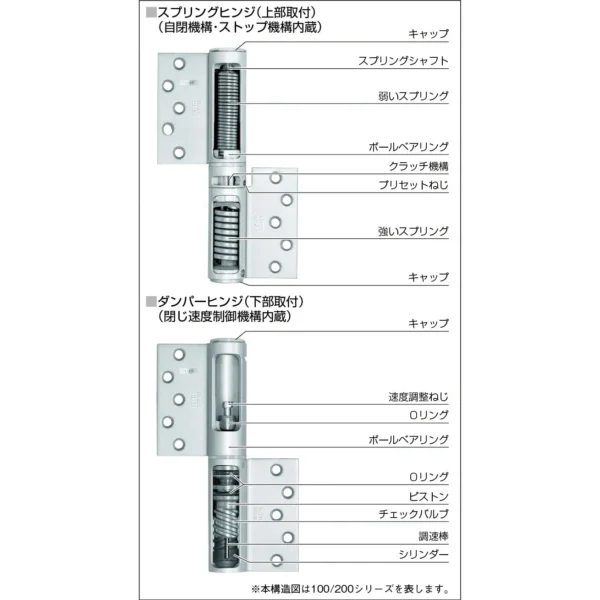 RYOBI Auto Hinge Butt Type 100PC Series for Outdoor Door(with Stop Mechanism) >143SR-T-PC - Image 3
