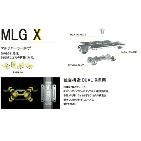 LAMP(Sugatsune) Multi-Roller Linear Guide Rail MLGX25 Type for Medium Load > MLGX25-200S - Image 6
