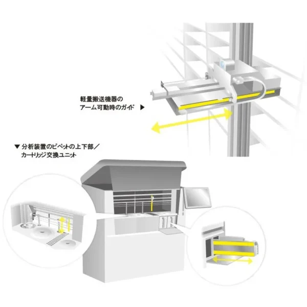 LAMP(Sugatsune) Multi-Roller Linear Guide Rail MLGX25 Type for Medium Load > MLGX25-300S - Image 5