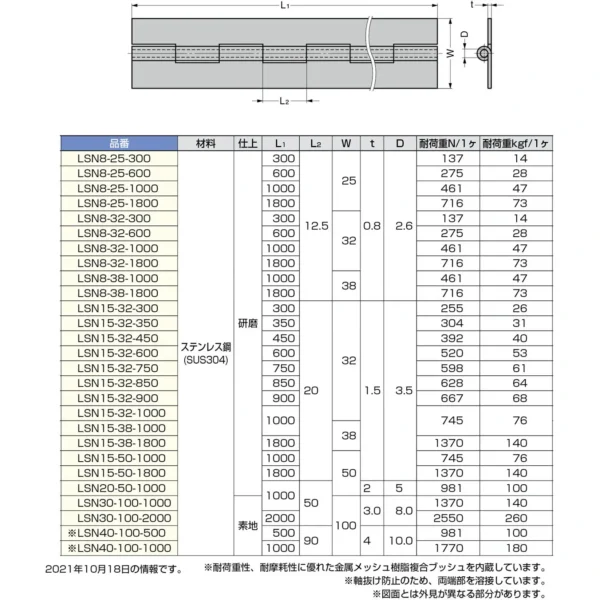 LAMP(Sugatsune) Stainless Steel Long Hinge Type LSN > LSN8-32-300 - Image 2